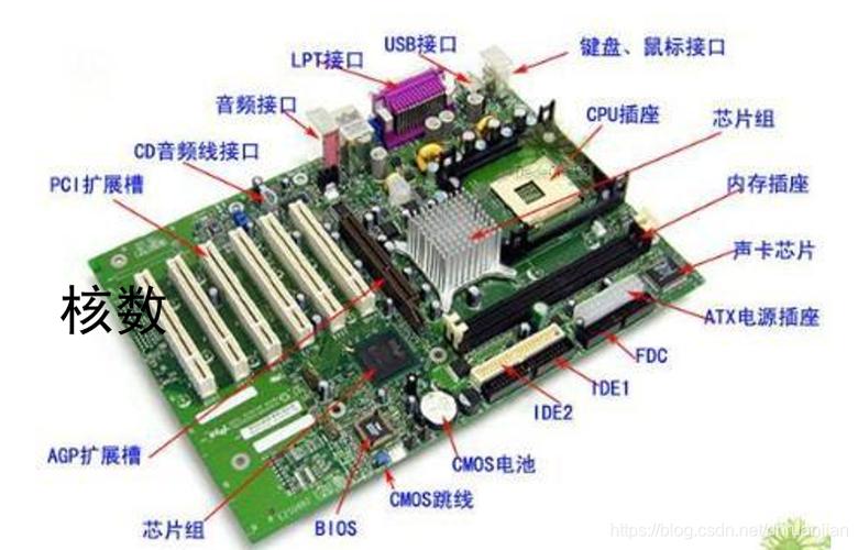 互联网应用基础第一课:计算机的工作原理,了解计算机的硬件与系统